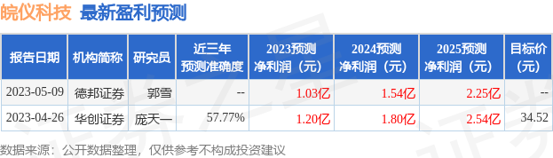 液质联用色谱仪检测器_液质联用色谱仪多少钱_液质联用色谱仪价格