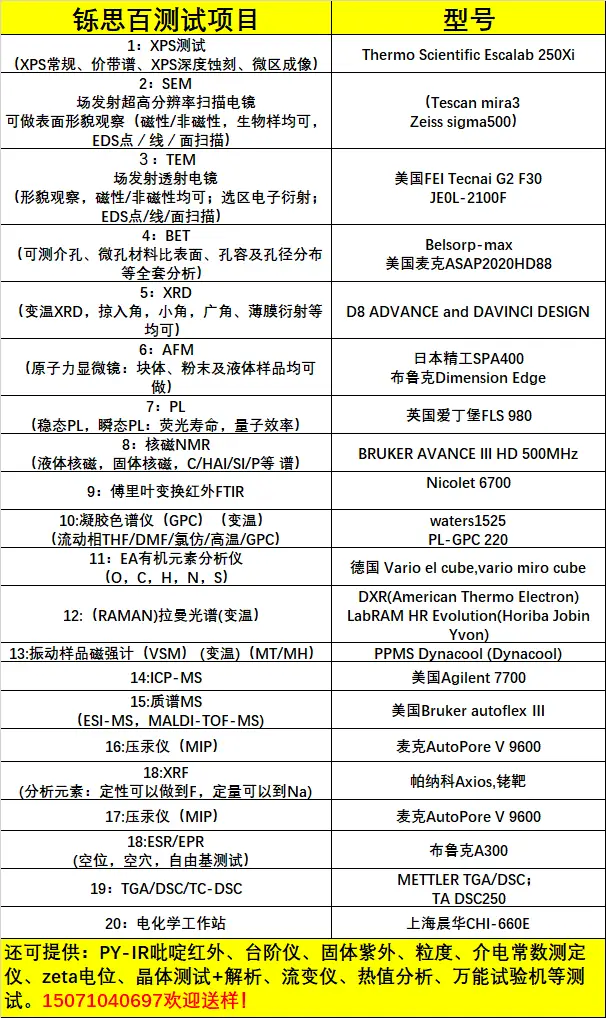 气相色谱仪应用实例_气相色谱仪的应用_气相色谱仪器使用
