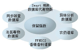 气相色谱仪应用实例_气相色谱仪器使用_气相色谱仪的应用