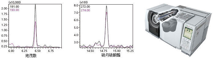 气相色谱仪器使用_气相色谱仪应用实例_气相色谱仪的应用