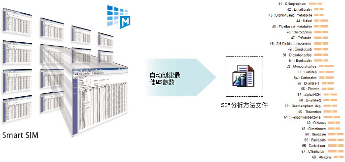 气相色谱仪应用实例_气相色谱仪器使用_气相色谱仪的应用