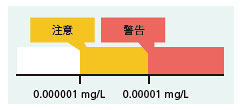 气相色谱仪器使用_气相色谱仪的应用_气相色谱仪应用实例