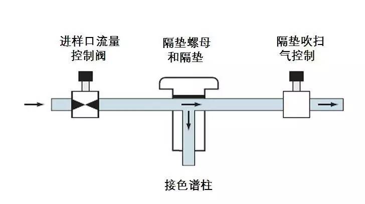 操作仪色谱气相原理_气相色谱仪操作_操作仪色谱气相怎么用